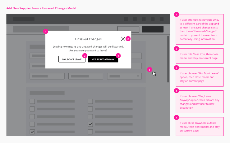 Example of wireframes with call-outs