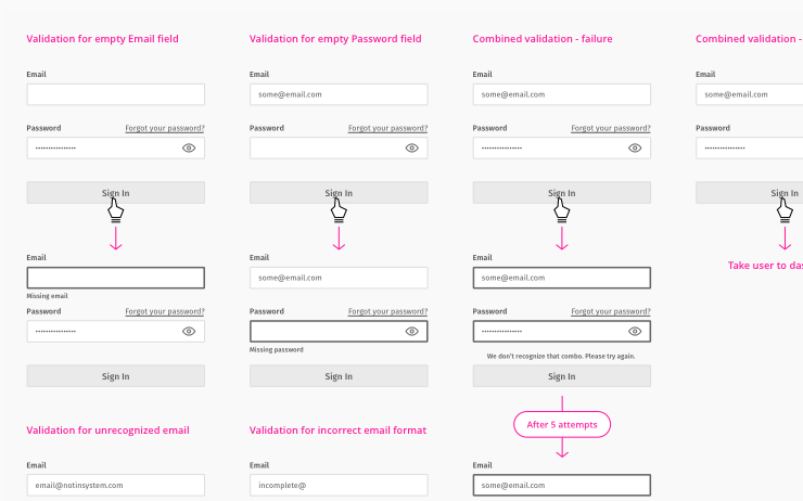 Example of wireframe validation scenarios